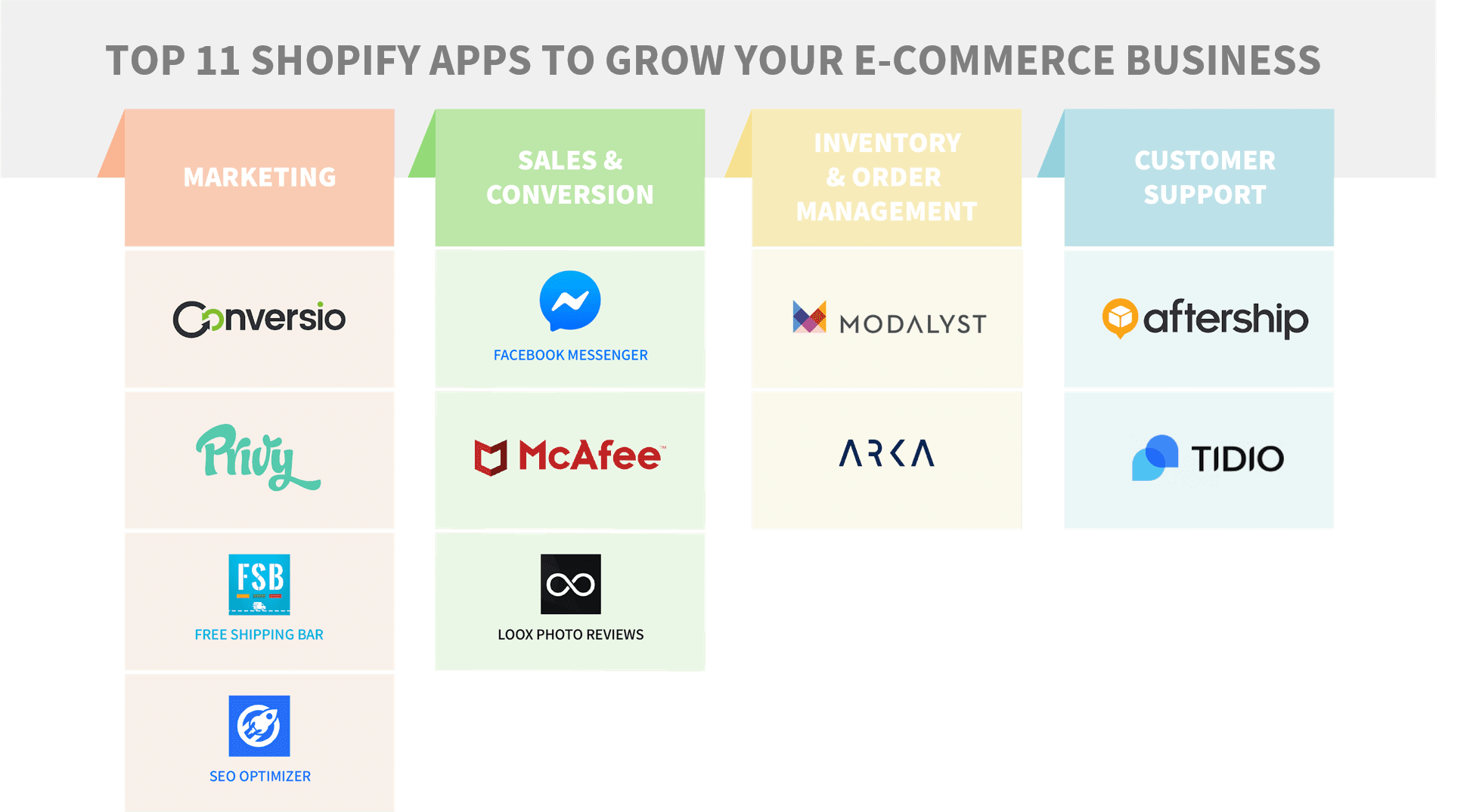 7 Smart Ways to Use Promo Codes In Your eCommerce Business – GrowMap