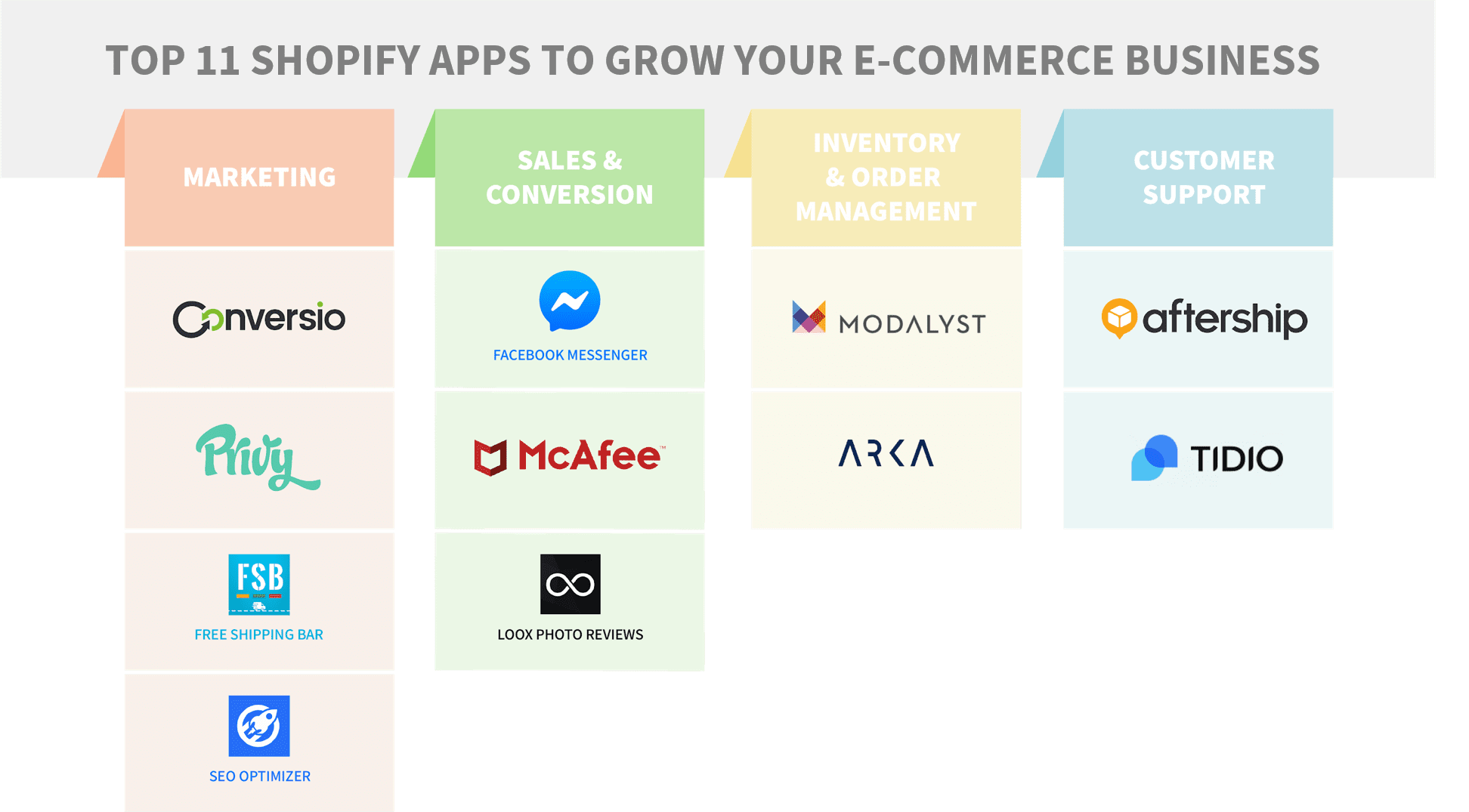 Top 11 shopify apps to grow e-commerce business
