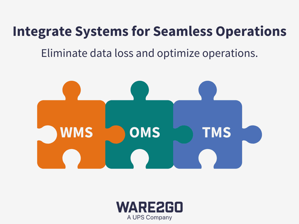 The benefits of integrating WMS, OMS, and TMS into one platform.