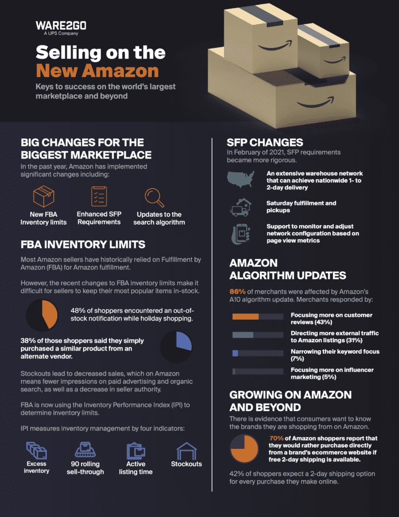 How To Create An  Seller Account - 2022 New Guide