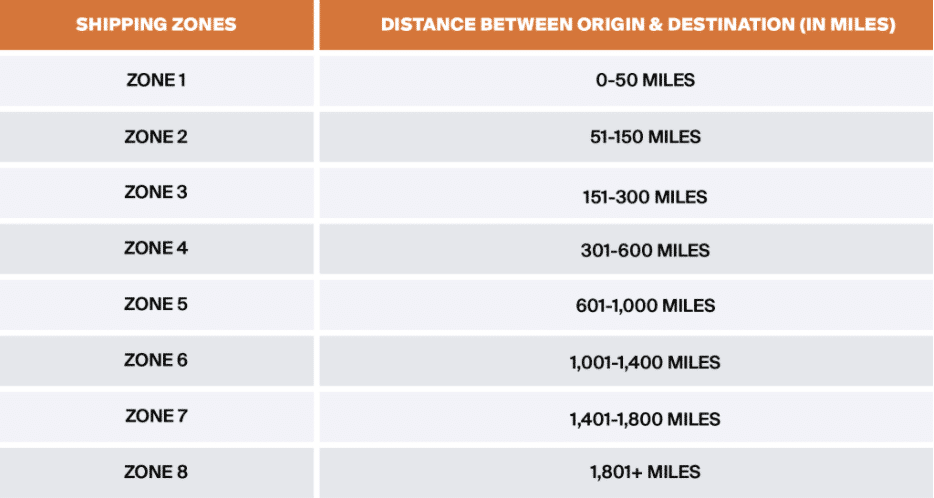 Shipping Zones Explained: Costs & Transit Times