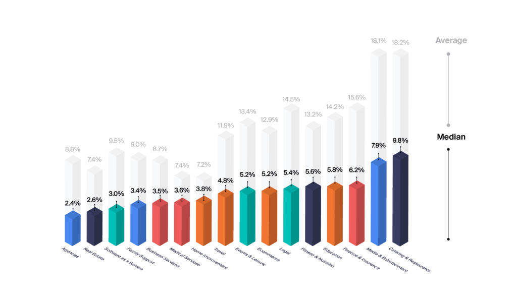 How Shipping Costs Affect E-Commerce Conversion Rates