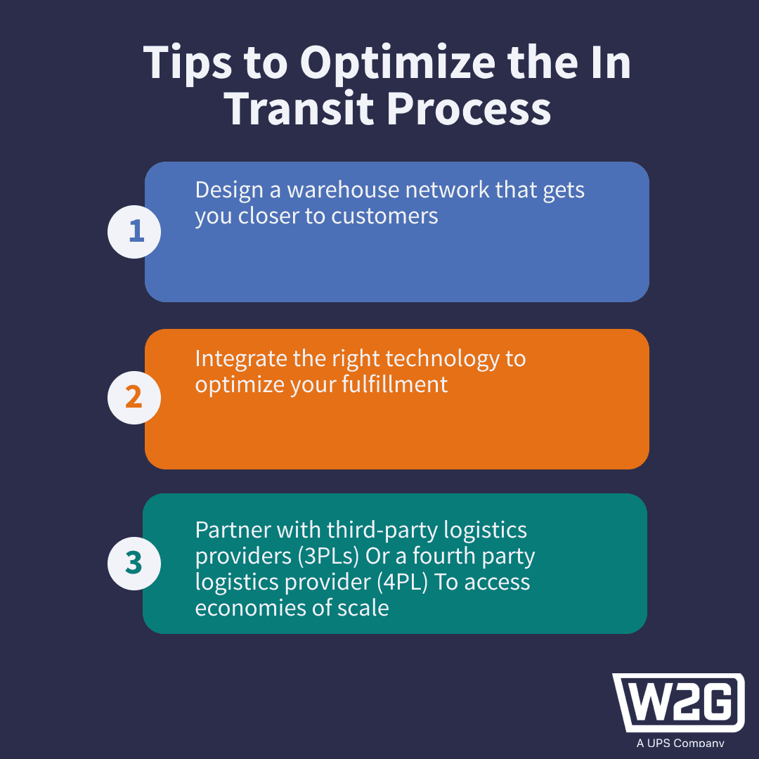 What Is Time In Transit? (+ Transit Optimization Tips)