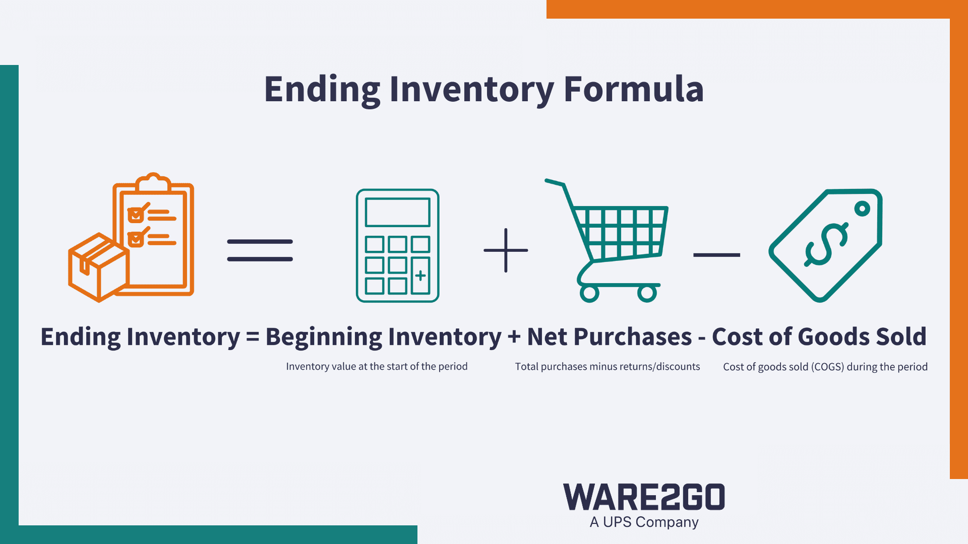 How to Calculate Ending Inventory | Ware2Go